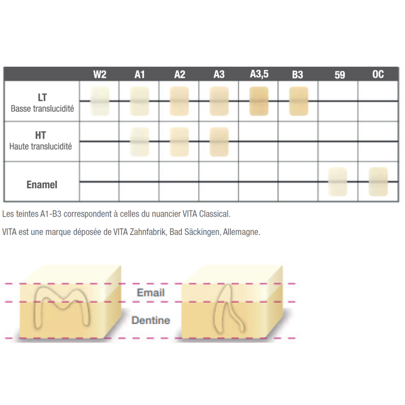 BLOCK HC CEREC M A1-LT x5