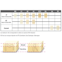 BLOCK HC CEREC M A3-LT x5