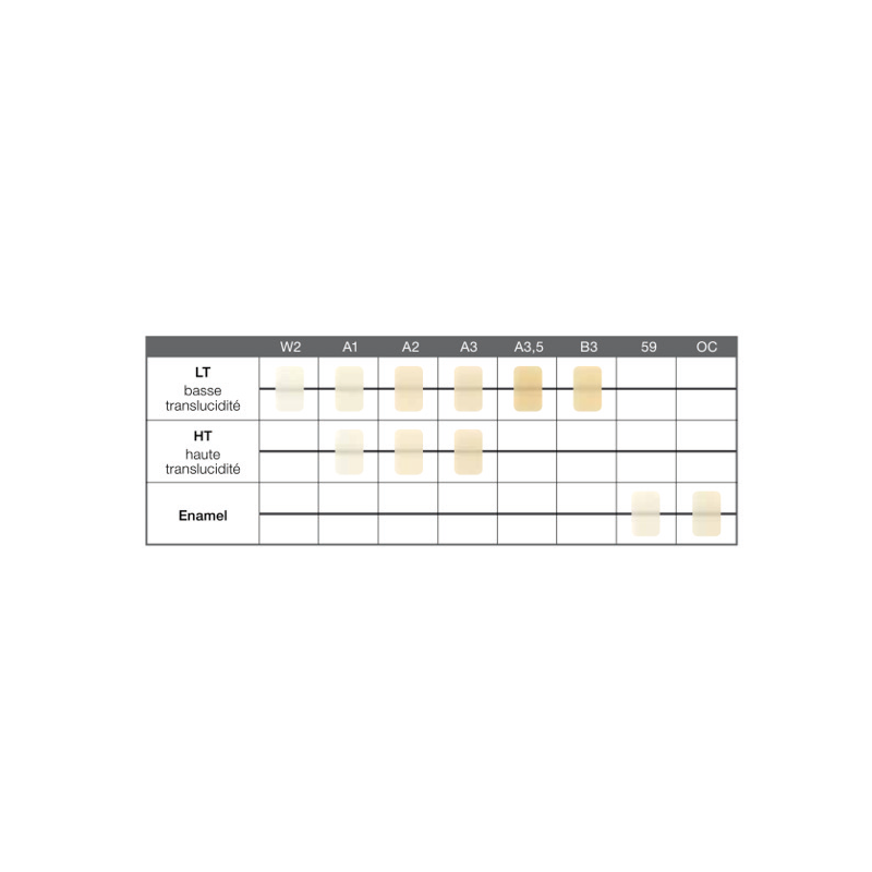 BLOCK HC CEREC M W2-LT x5